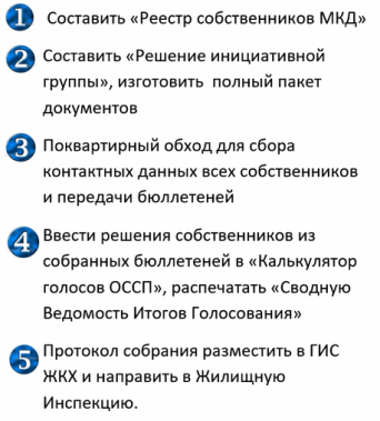 Описание изображения